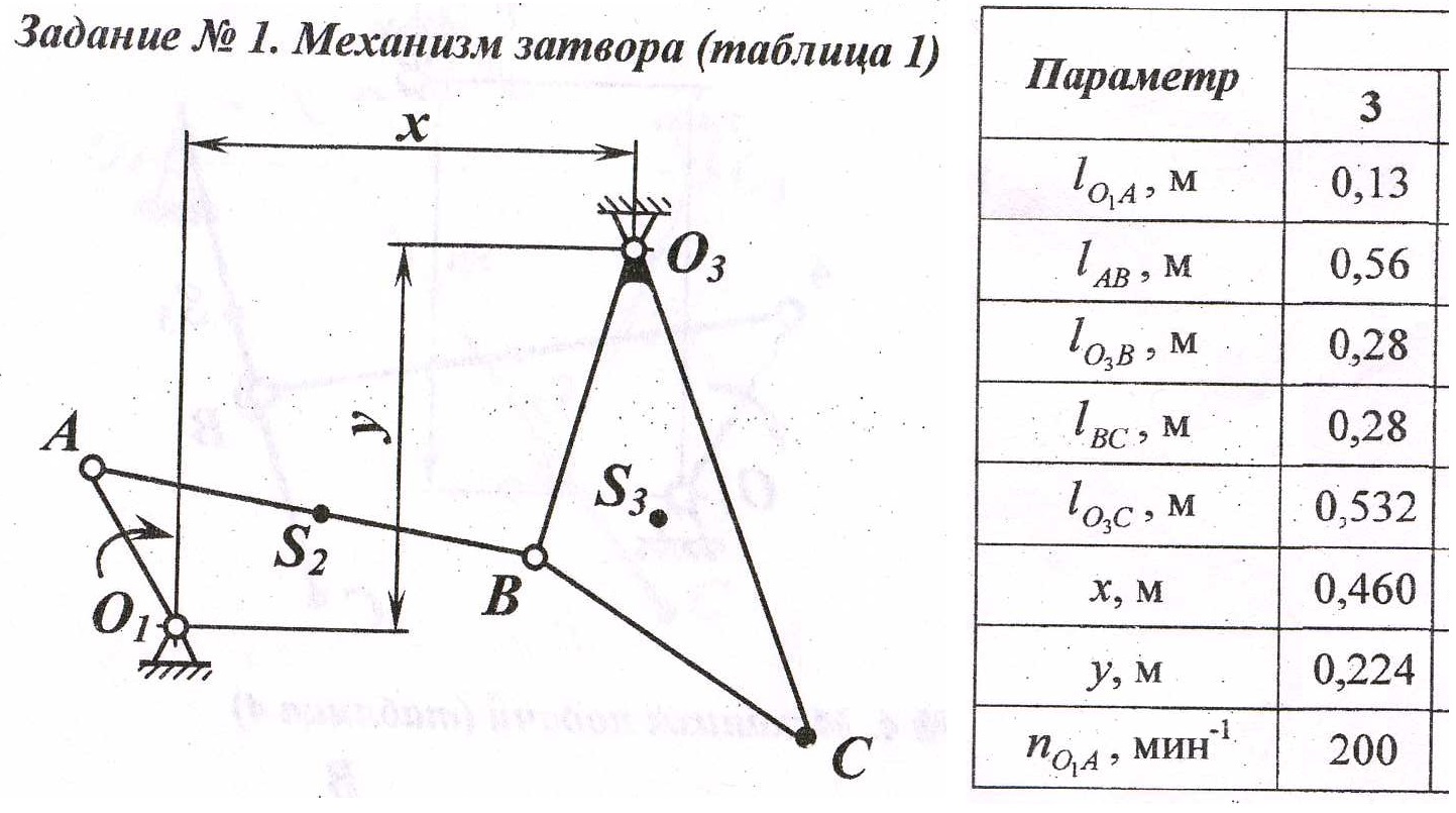 1 Область применения